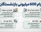 وام ۶۰۰ میلیونی بازنشستگان؛ واقعیت یا سراب؟ + جزئیات کامل تسهیلات/ جدول مقایسه انواع وام بازنشستگان در سال ۱۴۰۵