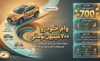 وام ۷۰۰ میلیونی خودرو در ۱۴۰۵ | شرایط دریافت وام خرید خودرو، اقساط و بانک های ارائه دهنده را ببینید