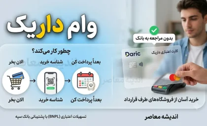 وام داریک چیست؟ شرایط دریافت وام داریک، نحوه ثبت نام و خرید اقساطی