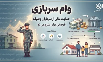 ثبت نام وام سربازی ۱۵۰ میلیون تومانی در سال ۱۴۰۵ | شرایط دریافت وام سرباز ماهر، سود ۴ درصد و نحوه ثبت نام در smaher.ir