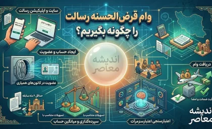 راهنمای دریافت وام قرض‌الحسنه بانک رسالت؛ از افتتاح حساب تا دریافت تسهیلات