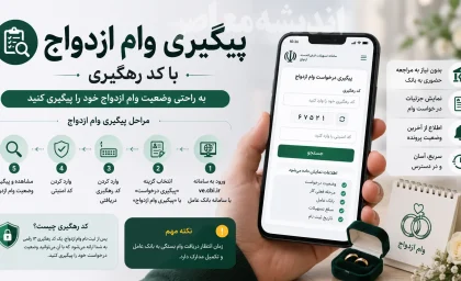 مبلغ وام ازدواج ۱۴۰۵ اعلام شد؛ ۳۰۰ میلیون تومان برای هر نفر و افزایش ۷۵ درصدی بودجه برای کاهش صف‌های انتظار