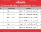 اخبار فوری بازار مسکن تهران | لیست جدید قیمت اجاره مسکن در چیتگر شهریور ۱۴۰۵ اعلام شد ; هر متر مربع آپارتمان ۲ خوابه نوساز ۳۵ تا ۶۰ میلیون تومان و رهن کامل از یک میلیارد تا ۳ میلیارد و ۱۰۰ میلیون تومان متغیر است / جدول کامل فایل های رهن و اجاره منطقه ۲۲