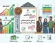 اصلاح احکام معلمان ۱۴۰۵ | آخرین خبر از احکام جدید فرهنگیان و افزایش حقوق / اصلاح احکام معلمان در شهریور ۱۴۰۵؛ چه کسانی مشمول افزایش حقوق می شوند؟ / احکام جدید معلمان ۱۴۰۵ | جزئیات اصلاح حقوق فرهنگیان و رتبه بندی / آخرین خبر از اصلاح احکام فرهنگیان و تغییرات حقوق معلمان