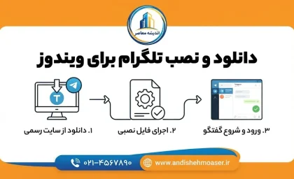 تلگرام برای ویندوز؛ دانلود Telegram Desktop و آموزش نصب تلگرام روی کامپیوتر و لپ‌تاپ