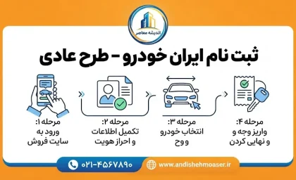 ثبت نام ایران خودرو طرح عادی ۱۴۰۵؛ شرایط، زمان ثبت درخواست، خودروهای قابل عرضه و سایت ثبت‌نام ایران خودرو