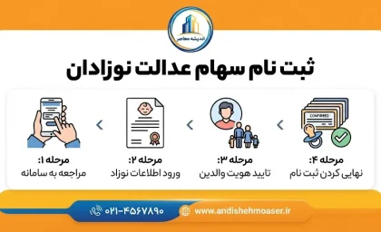 ثبت نام سهام عدالت نوزادان ۱۴۰۵؛ شرایط دریافت سهام برای متولدین ۱۴۰۰ به بعد، سامانه و مراحل ثبت درخواست