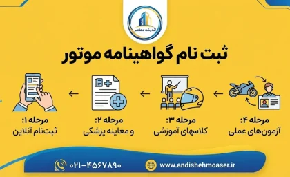 ثبت نام گواهینامه موتور ۱۴۰۵؛ شرایط، مدارک، هزینه و سامانه ثبت‌نام گواهینامه موتورسیکلت