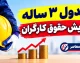 جدول افزایش حقوق کارگران در ۳ سال اخیر؛ مقایسه حقوق ۱۴۰۳، ۱۴۰۴ و ۱۴۰۵