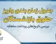 جدول زمان بندی واریز حقوق بازنشستگان بر اساس حروف الفبا شهریور ۱۴۰۵؛ حقوق کدام بازنشسته امروز واریز می شود؟