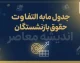 جدول مابه‌التفاوت حقوق بازنشستگان تامین اجتماعی ۱۴۰۵؛ جزئیات معوقات و زمان واریز