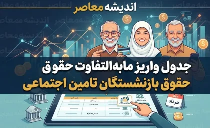 جدول واریز مابه‌التفاوت حقوق بازنشستگان تأمین اجتماعی ۱۴۰۵ اعلام شد | زمان پرداخت معوقات افزایش حقوق و متناسب‌سازی