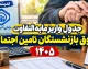 پرداخت مابه‌التفاوت حقوق بازنشستگان تامین اجتماعی ۱۴۰۵؛ زمان واریز معوقات فروردین و اردیبهشت مشخص شد؟