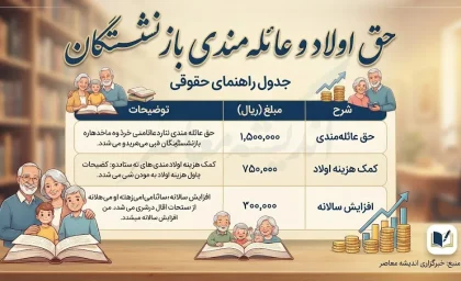 حذف حق عائله مندی و حق اولاد بازنشستگان ۱۴۰۵ صحت دارد؟ آخرین توضیح تامین اجتماعی
