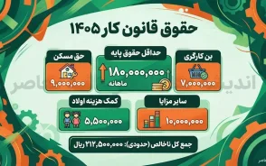 حقوق قانون کار ۱۴۰۵؛ جدول کامل حقوق کارگران، پایه حقوق و مزایا