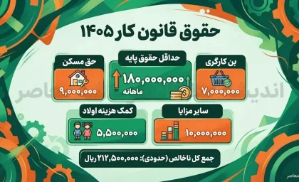 حقوق قانون کار ۱۴۰۵؛ جدول کامل حقوق کارگران، پایه حقوق و مزایا