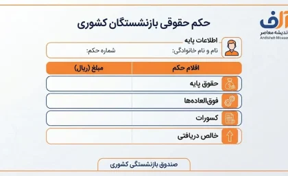 کانون بازنشستگان کشوری ۱۴۰۵ | سامانه، خدمات، پیگیری مطالبات و راه‌های ارتباطی