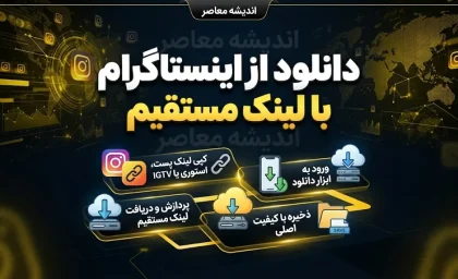 دانلود از اینستاگرام با لینک مستقیم؛ آموزش دانلود عکس، فیلم و ریلز اینستاگرام