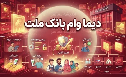 دیما وام بانک ملت ۱۴۰۵ | شرایط دریافت وام، مبلغ تسهیلات، ضامن و نحوه ثبت نام
