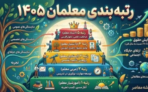 خبر خوش برای فرهنگیان بازنشسته؛ معوقات رتبه بندی واریز شد | پرداخت ۲ هزار میلیارد تومان به بازنشستگان فرهنگی و خبر مهم برای جاماندگان