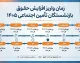 زمان واریز افزایش حقوق بازنشستگان تأمین اجتماعی ۱۴۰۵ اعلام شد؟ | آخرین وضعیت معوقات فروردین و اردیبهشت