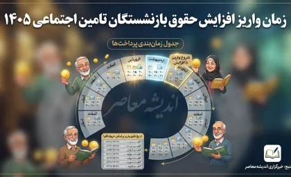 زمان واریز افزایش حقوق بازنشستگان تامین اجتماعی ۱۴۰۵ | آخرین خبر معوقات و مابه التفاوت حقوق