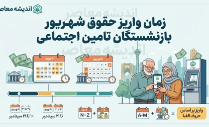 زمان واریز حقوق شهریور بازنشستگان تامین اجتماعی ۱۴۰۵؛ پرداخت حقوق آغاز شد+ جدول زمان واریز حقوق شهریور تامین اجتماعی