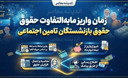 زمان واریز مابه التفاوت حقوق بازنشستگان تامین اجتماعی / آخرین خبر از پرداخت معوقات حقوق بازنشستگان در شهریور ۱۴۰۵