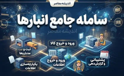 سامانه جامع انبارها / ورود به nwms.ir، ثبت نام انبار و دریافت کد انبار + راهنمای ثبت موجودی کالا