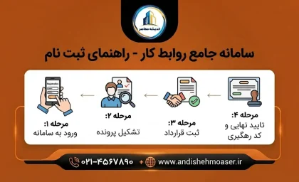 سامانه جامع روابط کار ۱۴۰۵؛ ورود به سایت اداره کار، ثبت‌نام، احراز هویت، ثبت شکایت و درخواست بیمه بیکاری