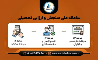 سامانه سنجش چیست؟ آدرس سایت سنجش، ورود به سامانه، ثبت‌نام آزمون‌ها و مشاهده نتایج