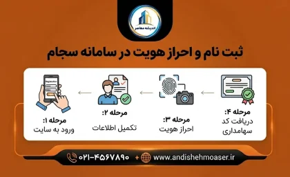 سامانه سجام ۱۴۰۵؛ ثبت نام سجام با کد ملی، احراز هویت، کد پیگیری ۱۰ رقمی و ورود به sejam.ir