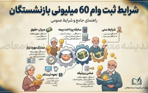 شرایط ثبت نام وام ۶۰ میلیونی بازنشستگان ۱۴۰۵ | نحوه دریافت و اقساط وام بانک رفاه