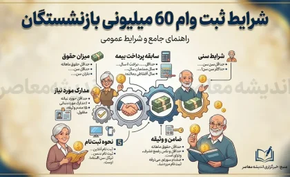 شرایط ثبت نام وام ۶۰ میلیونی بازنشستگان ۱۴۰۵ | نحوه دریافت و اقساط وام بانک رفاه