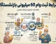 شرایط ثبت نام وام ۶۰ میلیونی بازنشستگان ۱۴۰۵ | نحوه دریافت و اقساط وام بانک رفاه