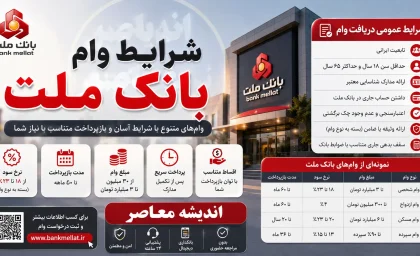 پرداخت وام بانک ملت ۱۴۰۵؛ واریز وام ۳۰۰ میلیونی نیک وام + شرایط دریافت تسهیلات بانک ملت، ثبت نام وام فوری و نحوه پرداخت