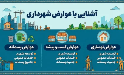 استعلام عوارض شهرداری غیرحضوری شد؛ پرداخت آنلاین با کد نوسازی یا کد پستی