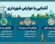 استعلام عوارض شهرداری غیرحضوری شد؛ پرداخت آنلاین با کد نوسازی یا کد پستی