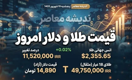 قیمت طلا و دلار امروز پنجشنبه ۱۹ شهریور ۱۴۰۵ / دلار در آستانه ۲۳۴ هزار تومان و طلای ۱۸ عیار در محدوده ۲۴ میلیون و ۳۰۰ هزار تومان / آخرین قیمت بازار طلا و ارز
