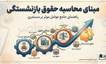مبنای محاسبه حقوق بازنشستگی ۱۴۰۵ | فرمول محاسبه مستمری و تاثیر حقوق دو سال آخر