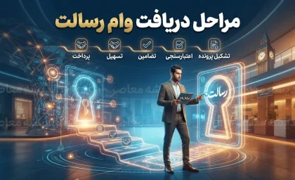 مراحل دریافت وام رسالت ۱۴۰۵؛ آموزش کامل ثبت نام، اعتبارسنجی و دریافت تسهیلات بانک رسالت