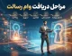مراحل دریافت وام رسالت ۱۴۰۵؛ آموزش کامل ثبت نام، اعتبارسنجی و دریافت تسهیلات بانک رسالت