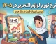 نرخ تورم لوازم‌التحریر در سال ۱۴۰۵ چقدر است؟ | افزایش ۵۰ تا ۱۰۰ درصدی قیمت نوشت‌افزار نسبت به سال گذشته
