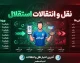 نقل و انتقالات استقلال ۱۴۰۵؛ لیست ورودی ها و خروجی های استقلال مشخص شد + آخرین وضعیت خریدهای آبی پوشان