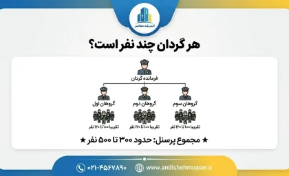 هر گردان چند نفر است؟ تعداد نفرات گردان در ارتش و ساختار نظامی