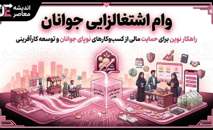 وام اشتغالزایی جوانان ۱۴۰۵ | سقف ۲ میلیارد تومان با نرخ سود ۱۵ درصد + راه‌اندازی سامانه «جوانپلاس» و شرط بیمه یک نیروی جوان