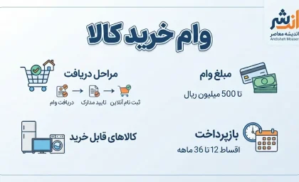 وام خرید کالا ۱۴۰۵ | شرایط دریافت، مبلغ وام، مدارک لازم و نحوه ثبت نام