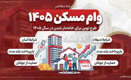 وام مسکن ۱۴۰۵؛ مبلغ وام خرید خانه، شرایط دریافت، اقساط و جزئیات تسهیلات