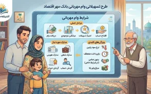 وام مهربانی بانک ملی ۳۰۰ میلیونی ۱۴۰۵ | جدول اقساط، میانگین حساب لازم، کارمزد و شرایط دریافت