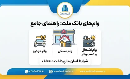 وام‌های بانک ملت ۱۴۰۵؛ معرفی انواع تسهیلات بانک ملت، سقف وام، سود، شرایط دریافت و نحوه ثبت‌نام